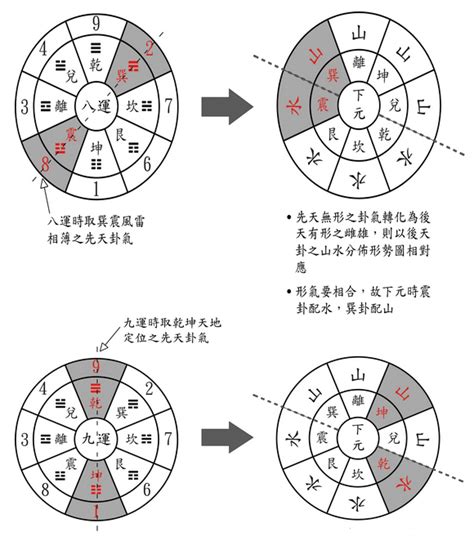 中國九運